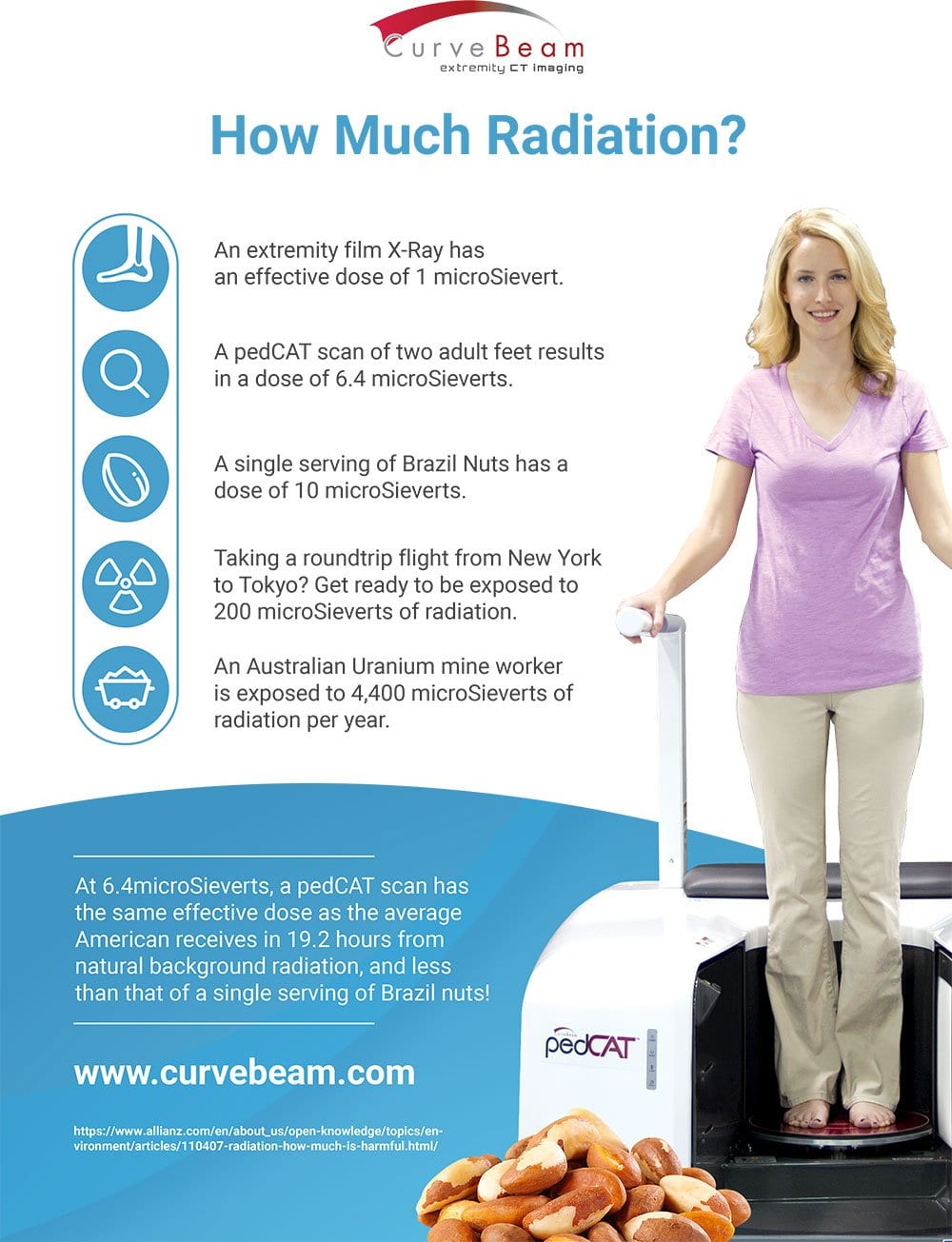 A pedCAT Scan Less Radiation Than A Serving of Brazil Nuts Curvebeam