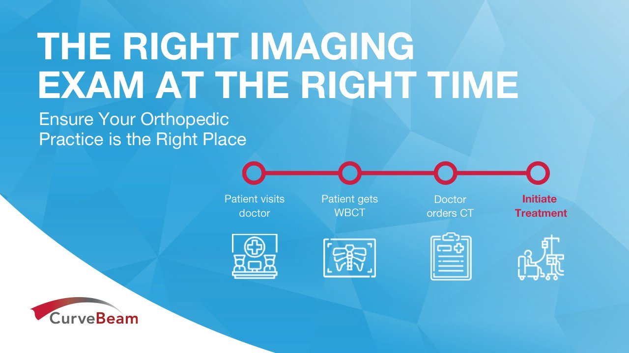 Right Test, Right Time – Ensure Your Ortho Practice Is The Right Place