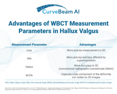 WBCTHVKoreaStudyGraphic